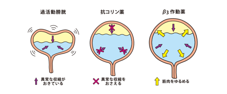 ログを記録する